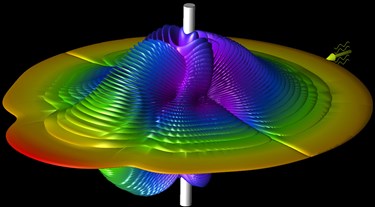 Bistatic Scattering