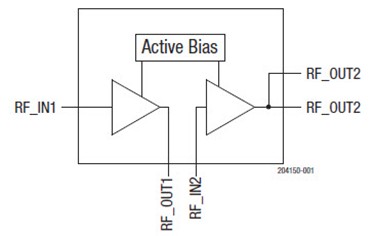 Two Stage, High Linearity And High Gain Low-Noise Amplifier: SKY67180-306LF