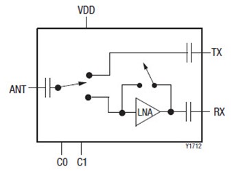 5 GHz, 802.11ac Switch/Low-Noise Amplifier Front End Module: SKYA21041