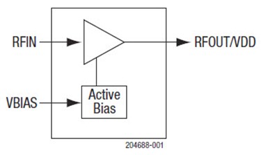 Hermetically Sealed Broadband Low-Noise Amplifier For High-Reliability Space And Military Applications: SKYH22001