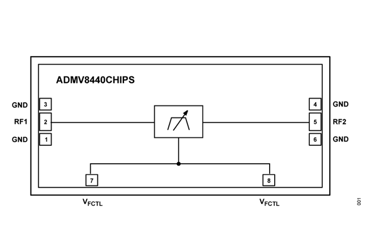 Analog Devices - Tunable Band-Pass Filter: ADMV8440