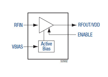 Broadband Low-Noise Amplifier: SKY67159-396LF