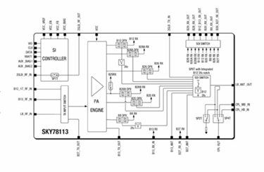 SkyOne® Ultra 2.0 Front-End Module For WCDMA/LTE Bands: SKY78113
