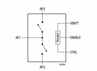 0.1 To 6.0 GHz SPDT Switch: SKYA21003