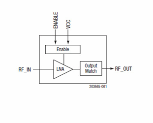 GPS/GLONASS/Galileo/BDS Low-Noise Amplifier: SKY65623-682LF