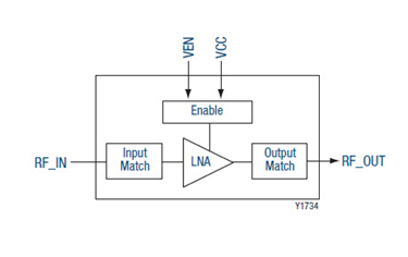 BDS/GPS/GNSS Low-Noise Amplifier: SKY65605-21