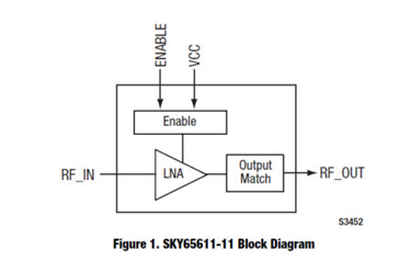 GPS/GLONASS/Galileo/BDS Low-Noise Amplifier: SKY65611-11