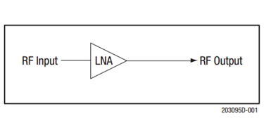 40 MHz – 1 GHz Broadband CATV Low-Noise Amplifiers