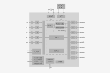 NetSync™ Network Synchronizer Clocks